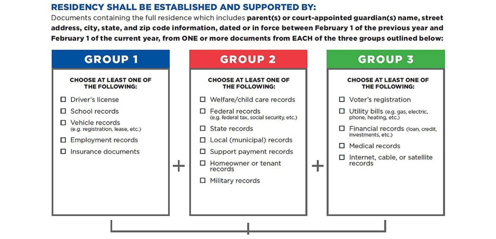 Residency and School Attendance Eligibility Requirements